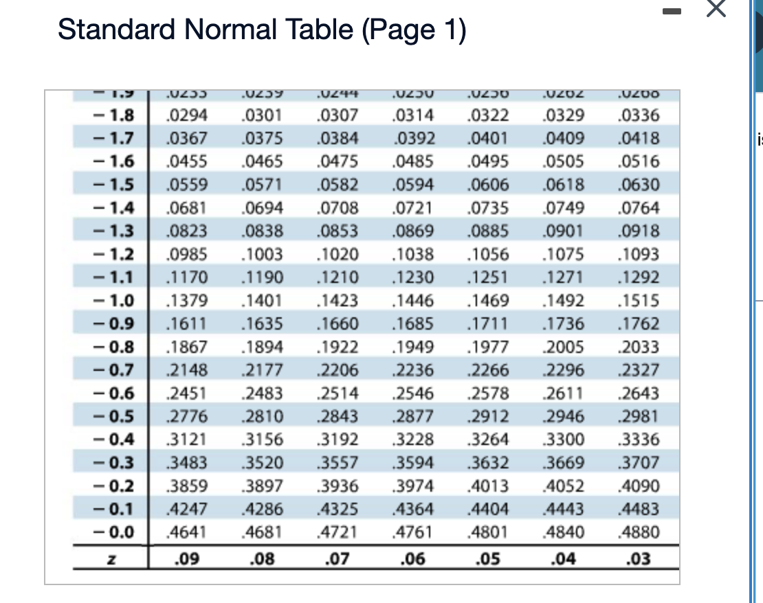 Standard Normal Table (Page 1)