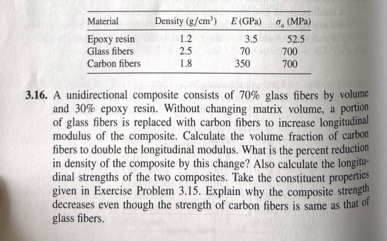 Solved Density (g/cm) Material Epoxy resin Glass fibers | Chegg.com
