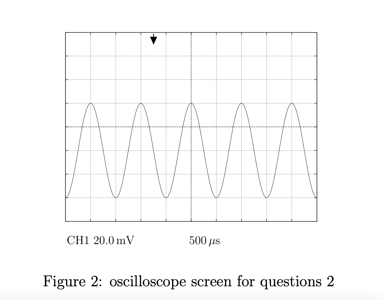 Solved Figure 2 oscilloscope screen for questions 22.