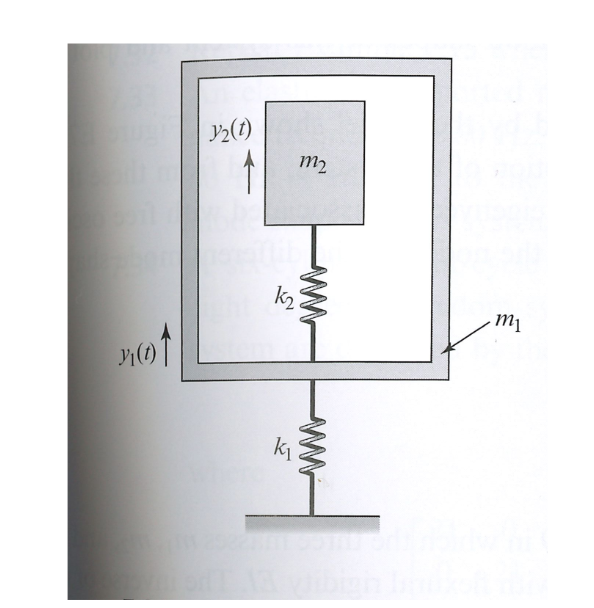 Solved 2. The system shown below is a model of a rocket | Chegg.com