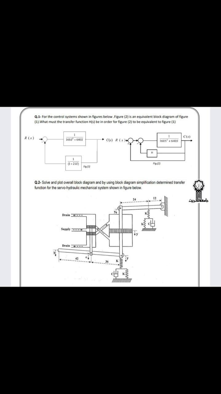 Solved Q.1. For The Control Systems Shown In Figures Below. | Chegg.com