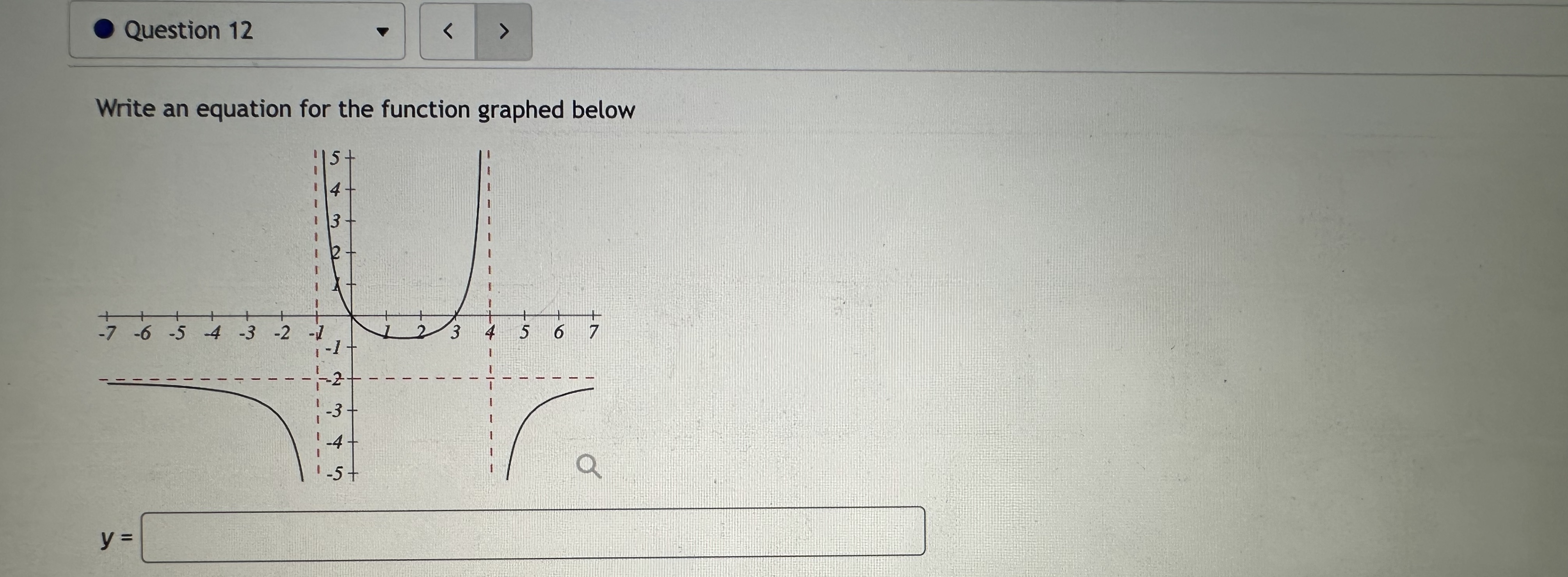 Solved Write An Equation For The Function Graphed Below | Chegg.com