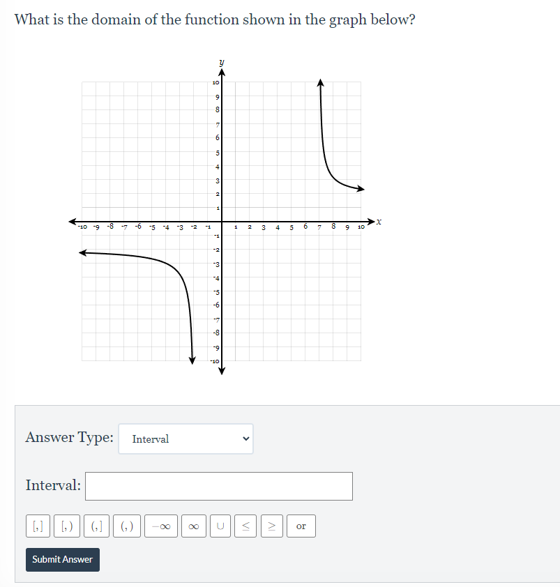 Solved What is the domain of the function shown in the graph | Chegg.com