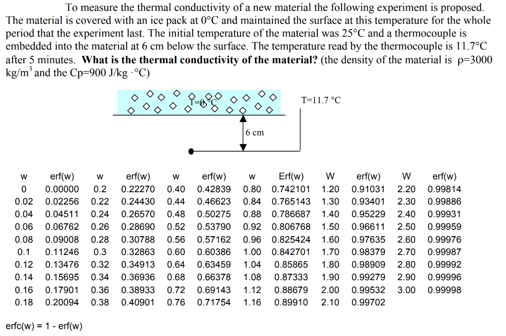 Solved To measure the thermal conductivity of a new material | Chegg.com