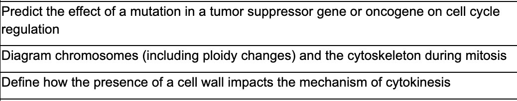 Solved Predict the effect of a mutation in a tumor Biology Diagrams