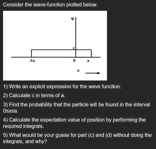 Solved Consider the wave-function plotted below. Y -За 0 a x | Chegg.com