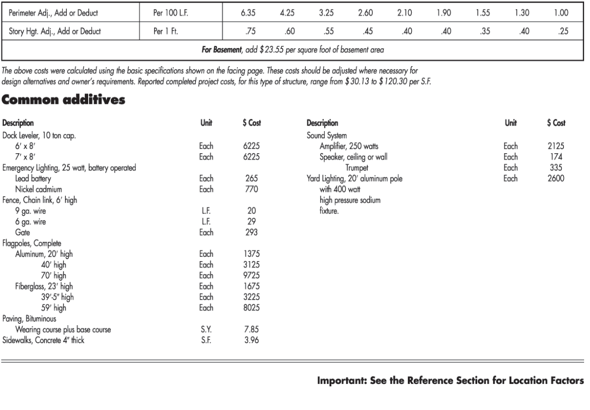 Using the RSMeans square foot cost data provided in