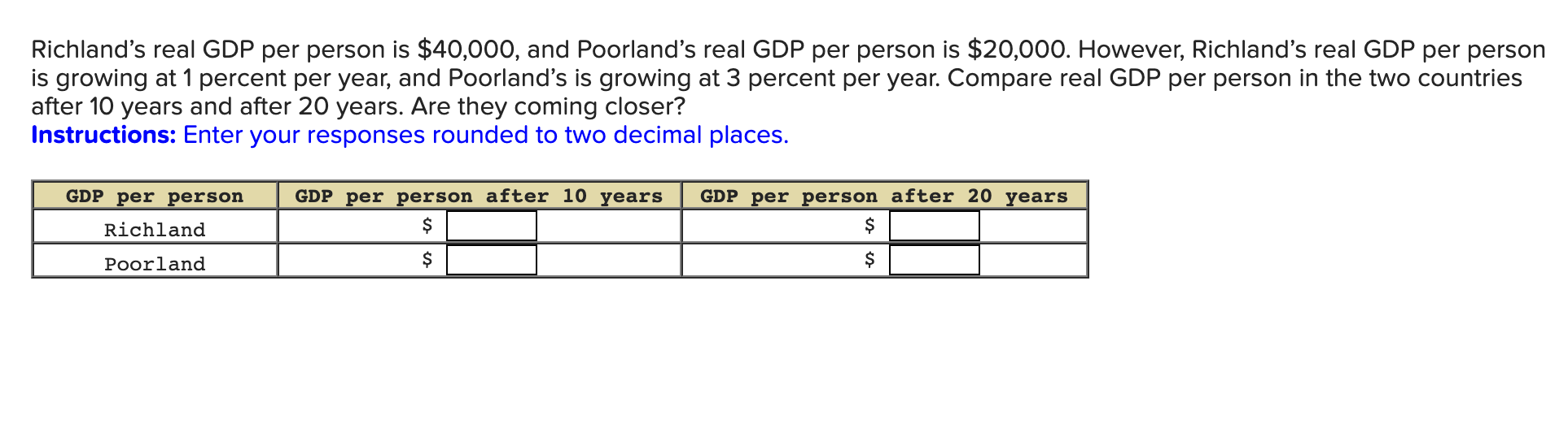solved-richland-s-real-gdp-per-person-is-40-000-and-chegg