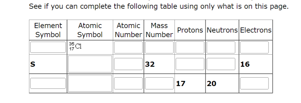 Solved See if you can complete the following table using | Chegg.com