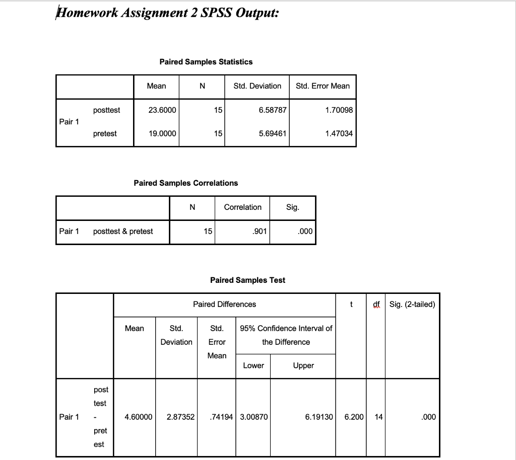 spss homework variability assignment