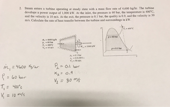 Solved 2. Steam Enters A Turbine Operating At Steady State | Chegg.com