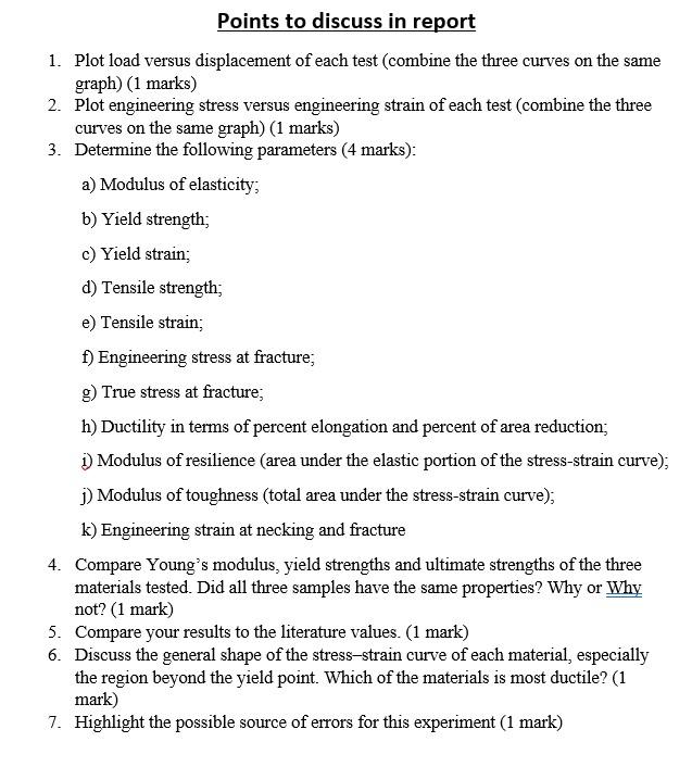 Solved The fatigue data for a brass, steel and aluminum