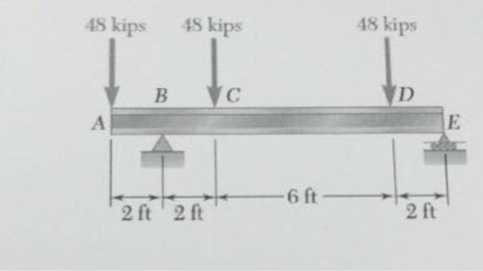 Solved Select The Lightest Weight W Section Steel Beam That Chegg Com