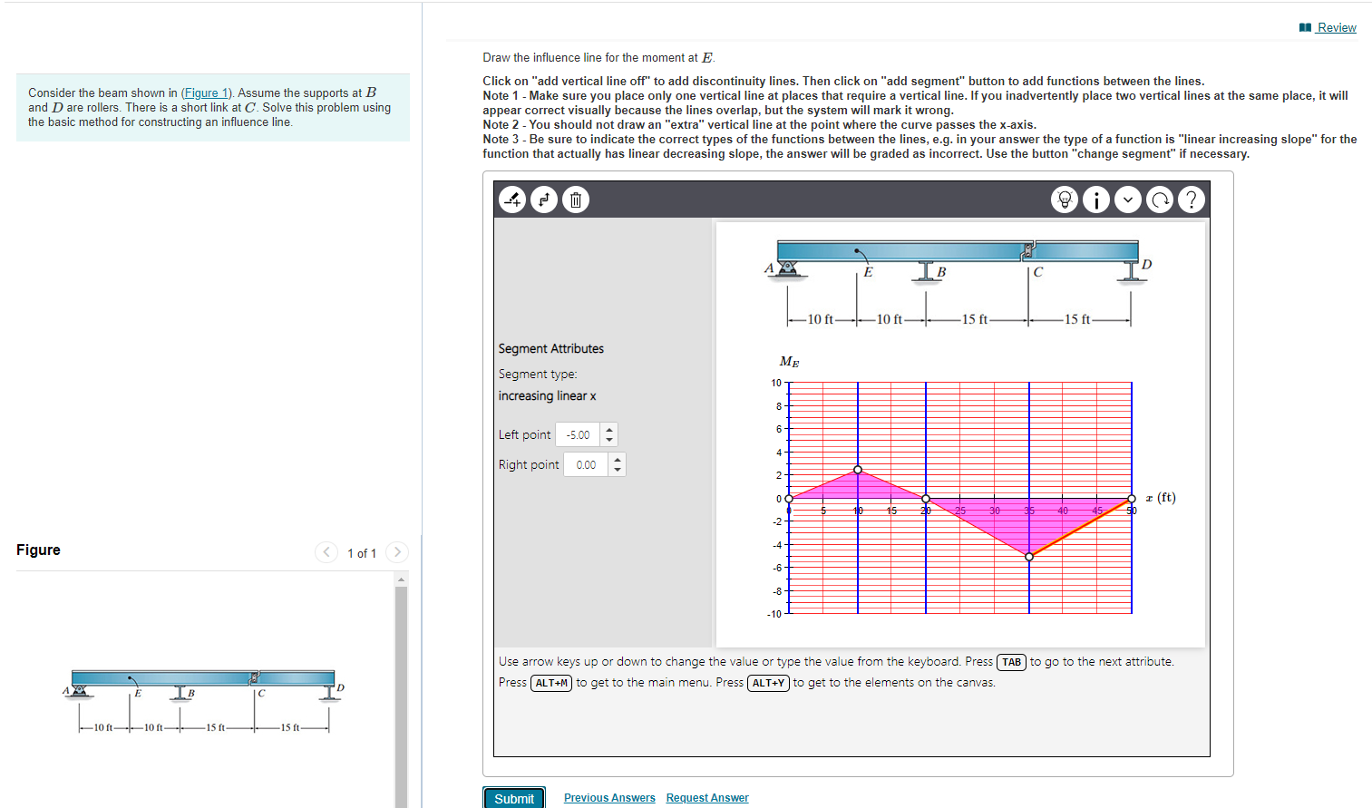Solved Problem 6.11 Consider the beam shown in (Figure 1). | Chegg.com