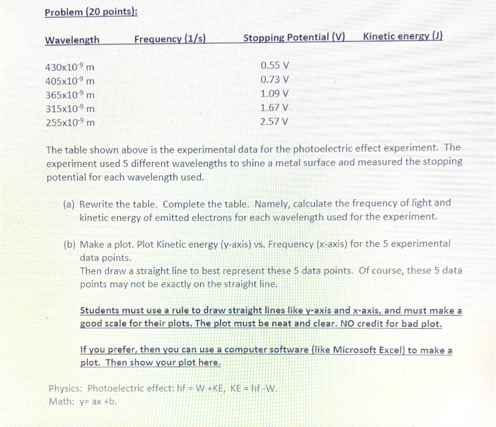 Compare Physics With Math Y Ke And X F Then H A Is Chegg Com