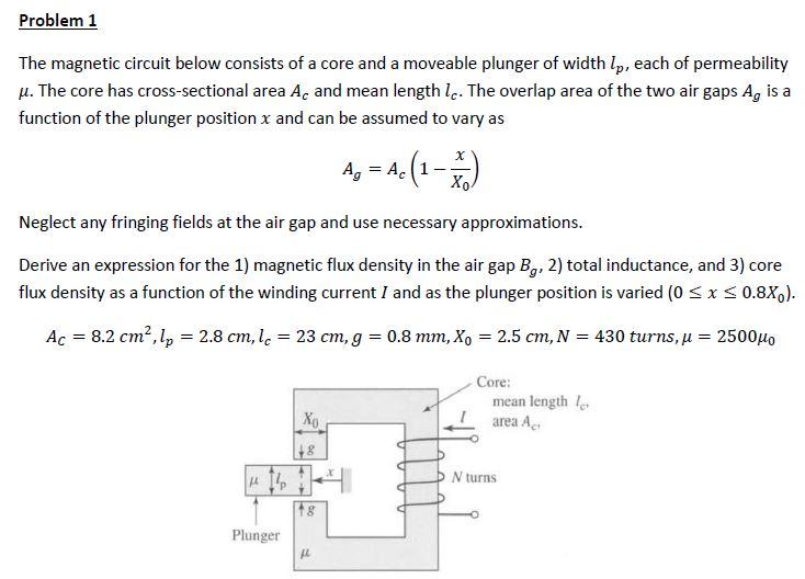 Solved Problem 1 The magnetic circuit below consists of a | Chegg.com