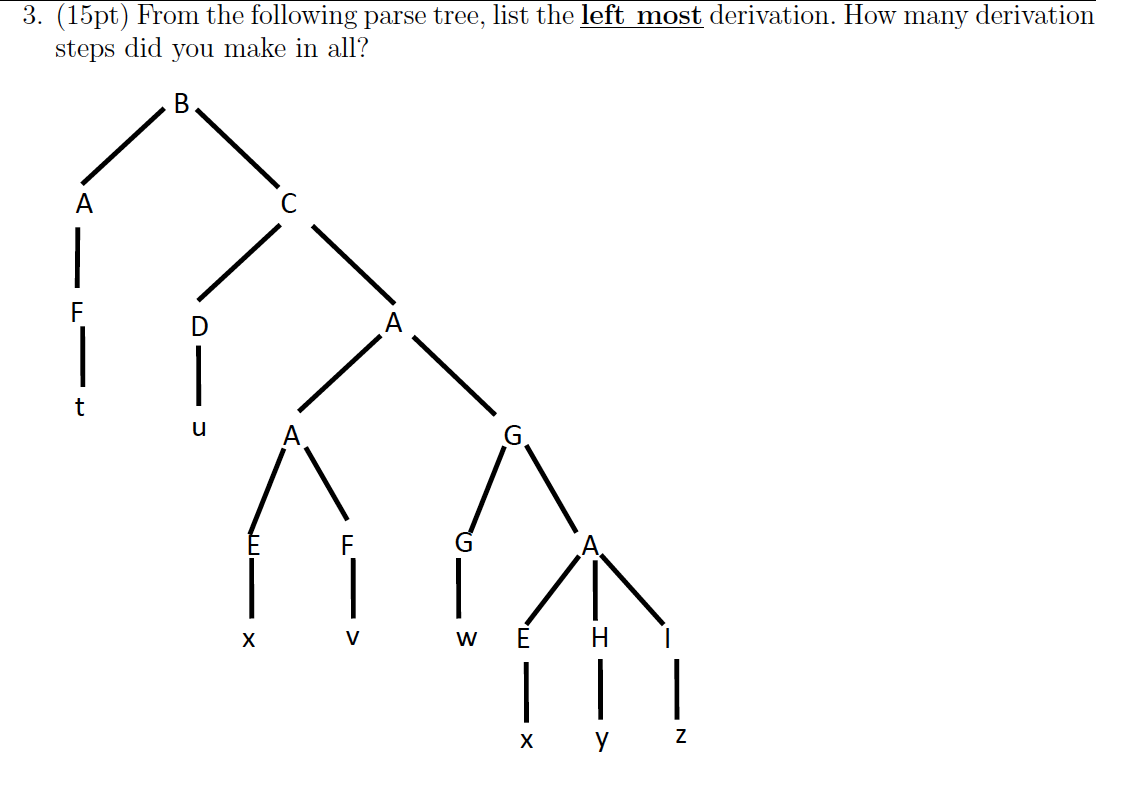 Solved 3. (15pt) From the following parse tree, list the | Chegg.com