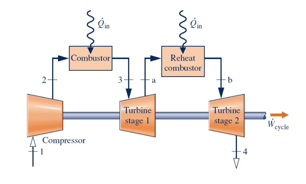 Solved The system diagram below shows a two-stage gas | Chegg.com