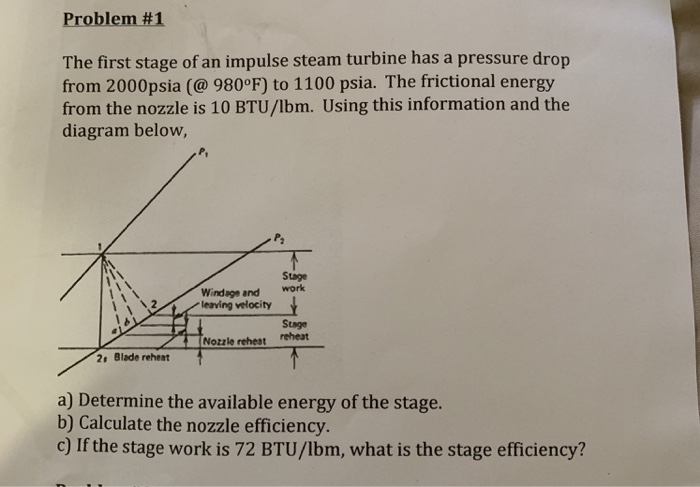 Solved Problem #1 The first stage of an impulse steam | Chegg.com
