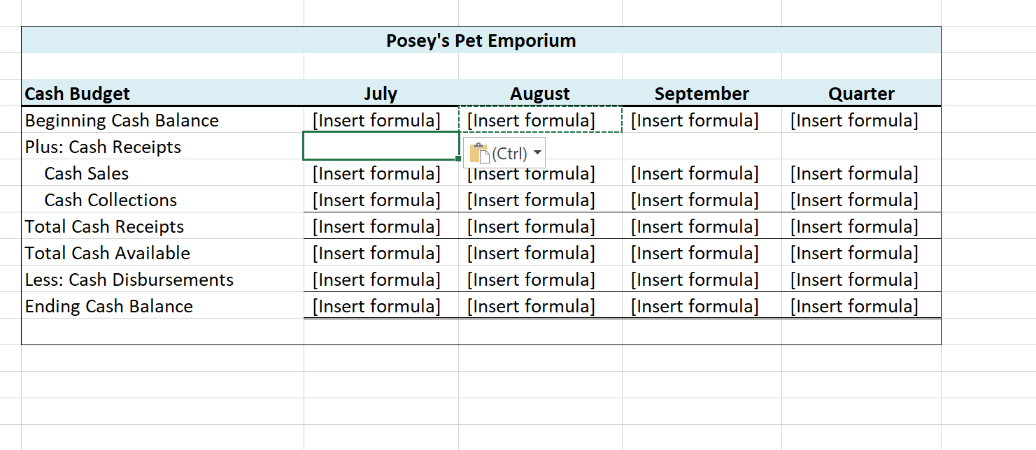 Solved You are the cost accountant at Posey's Pet Emporium | Chegg.com
