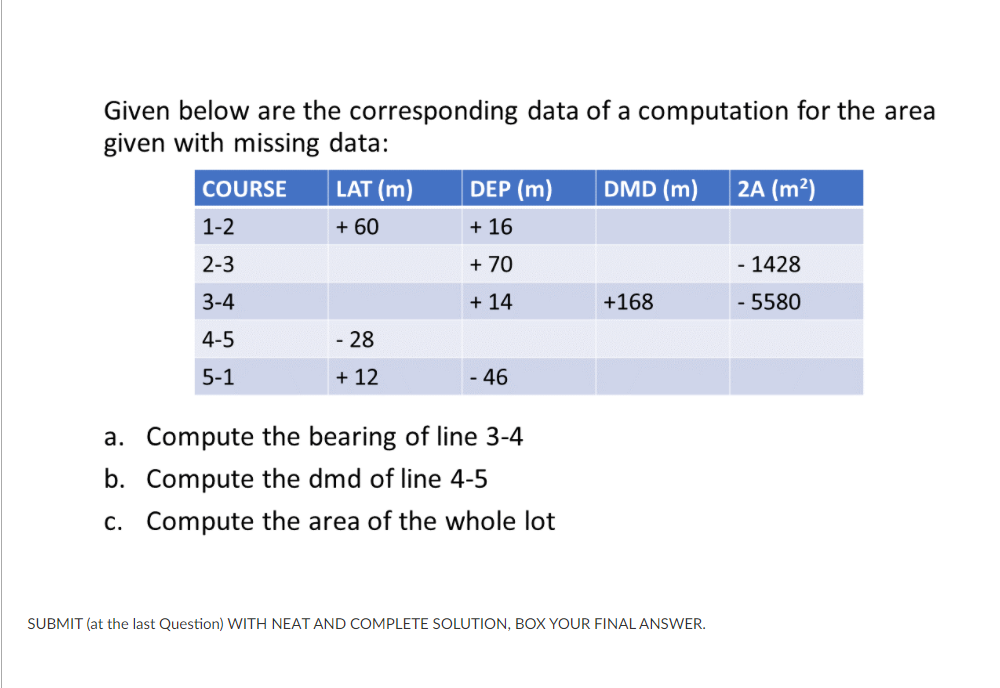 solved-given-below-are-the-corresponding-data-of-a-chegg