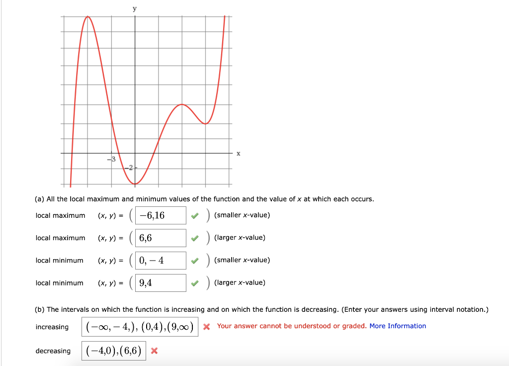 solved-a-all-the-local-maximum-and-minimum-values-of-the-chegg