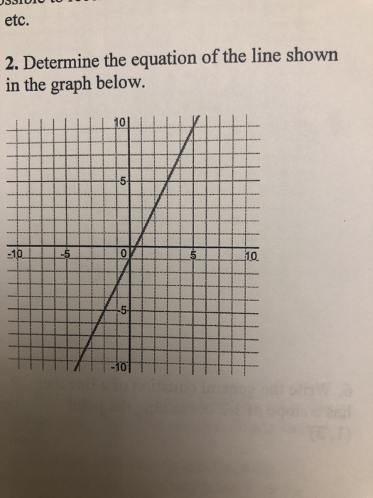 Solved etc. 2. Determine the equation of the line shown in | Chegg.com