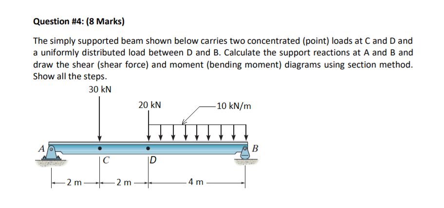 Solved Question #4: (8 Marks) The simply supported beam | Chegg.com