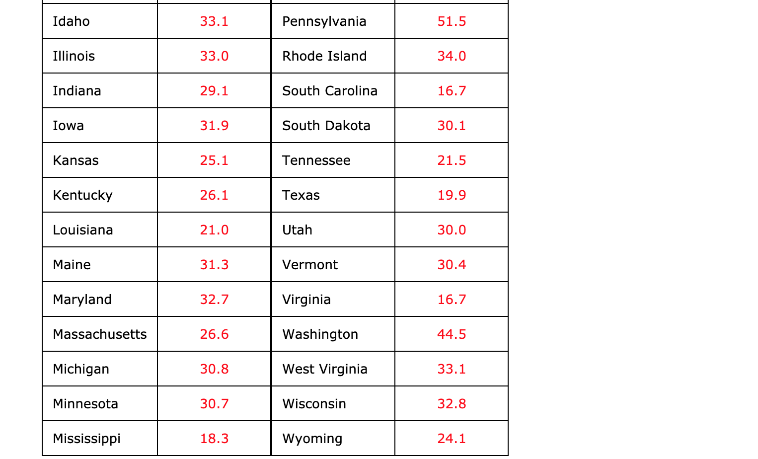 Solved Data on the gasoline tax per gallon (in cents) as of | Chegg.com