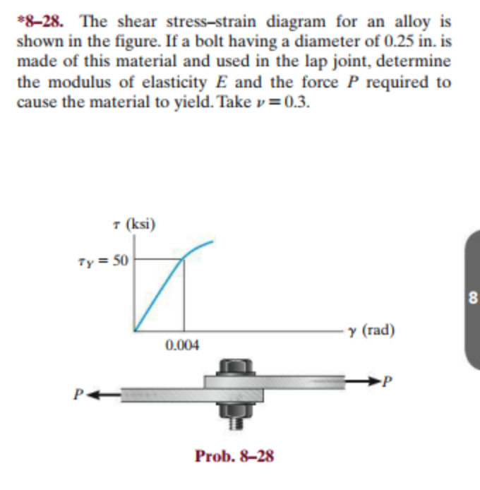 Solved 8 28 The Shear Stress Strain Diagram For An Alloy