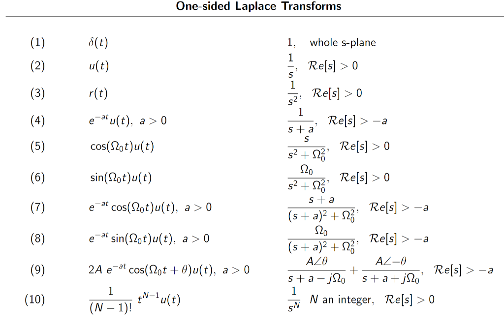 Solved Laplace Transform Use Laplace Transform To Compute Chegg Com