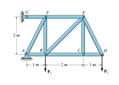 Solved In (Figure 1),P1=18kN And P2=4kN. | Chegg.com