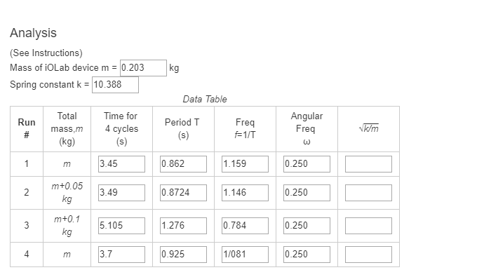Solved Analysis (See Instructions) Mass of iOLab device m = | Chegg.com
