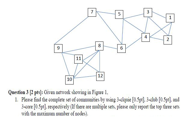 Solved Question 3 [2 pts): Given network showing in Figure | Chegg.com