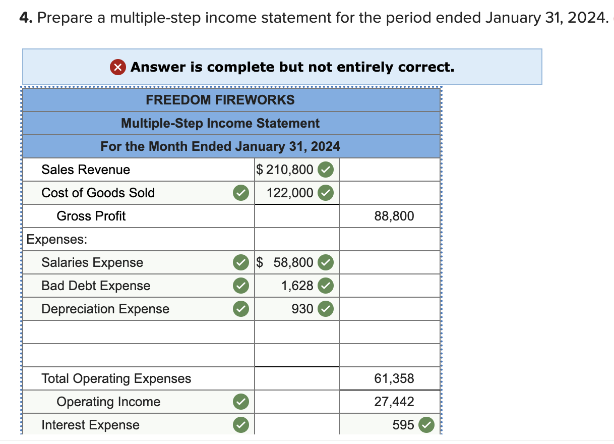 During January 2024 , the following transactions