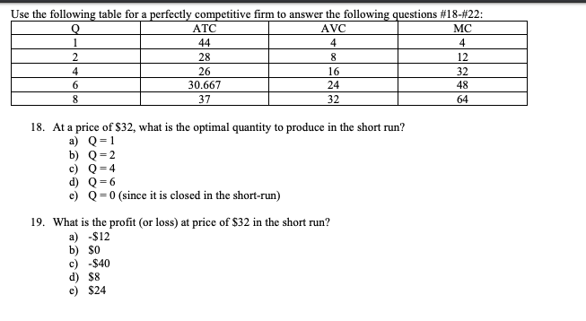 Solved Use the following table for a perfectly competitive | Chegg.com