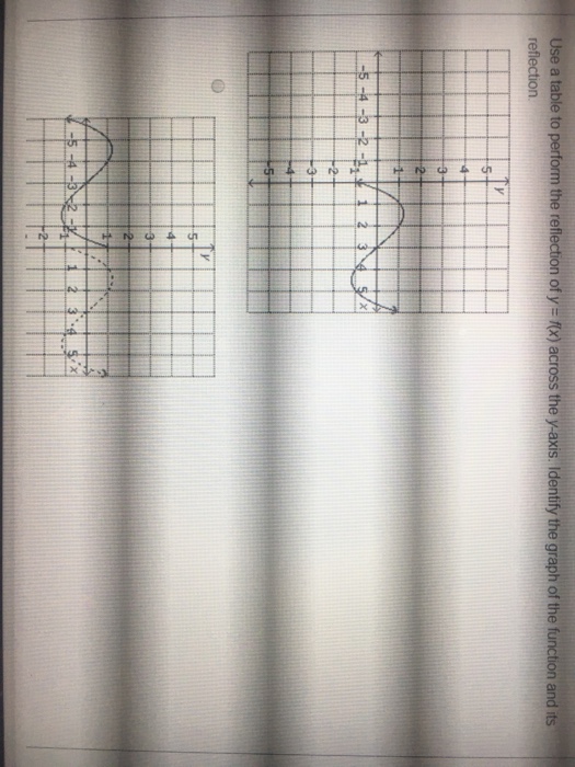 Solved Use a table to perform the reflection of y = f(x) | Chegg.com