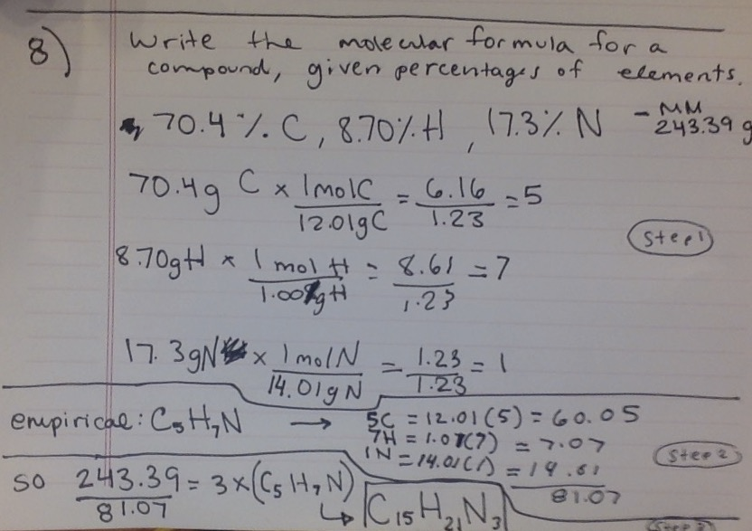 How To Calculate Molecular Formula For A Compound