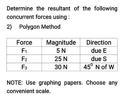 Solved Determine The Resultant Of The Following Concurrent | Chegg.com