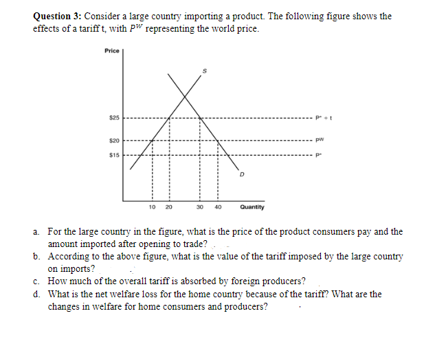 Solved Question 3: Consider A Large Country Importing A | Chegg.com