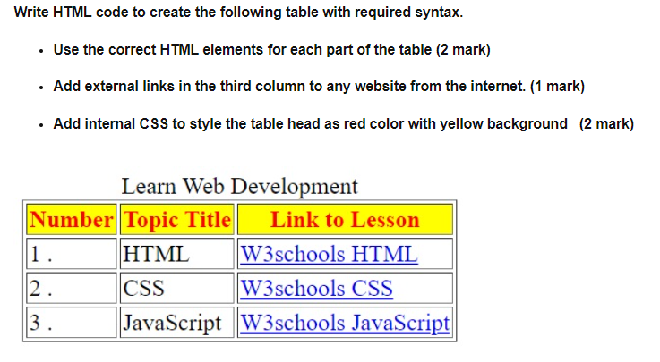 Solved Write HTML code to create the following table with 