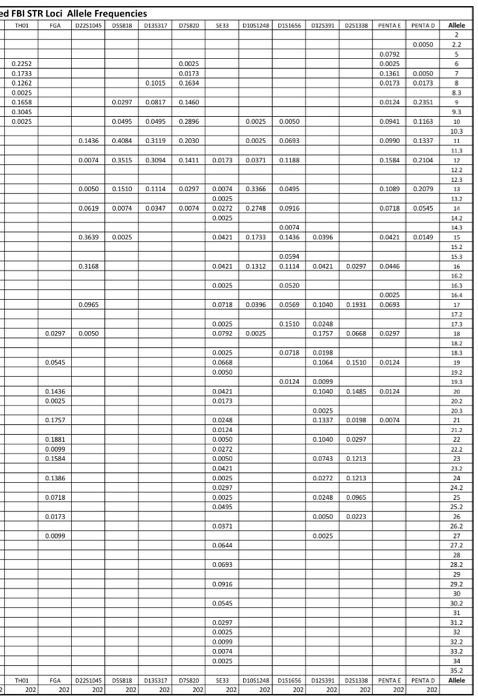 Solved 3 6. Use the FBI table on Blackboard to figure the | Chegg.com