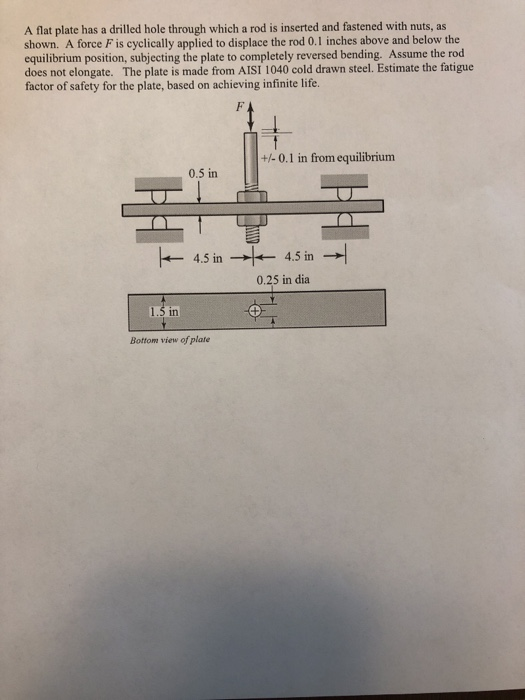 A flat plate has a drilled hole through which a rod | Chegg.com
