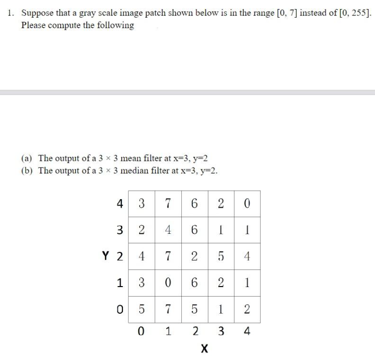 Solved 1. Suppose that a gray scale image patch shown below | Chegg.com
