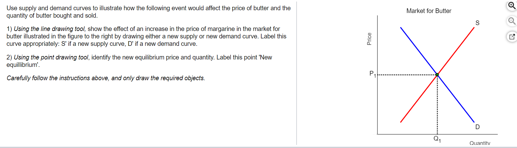 Solved Use supply and demand curves to illustrate how the | Chegg.com