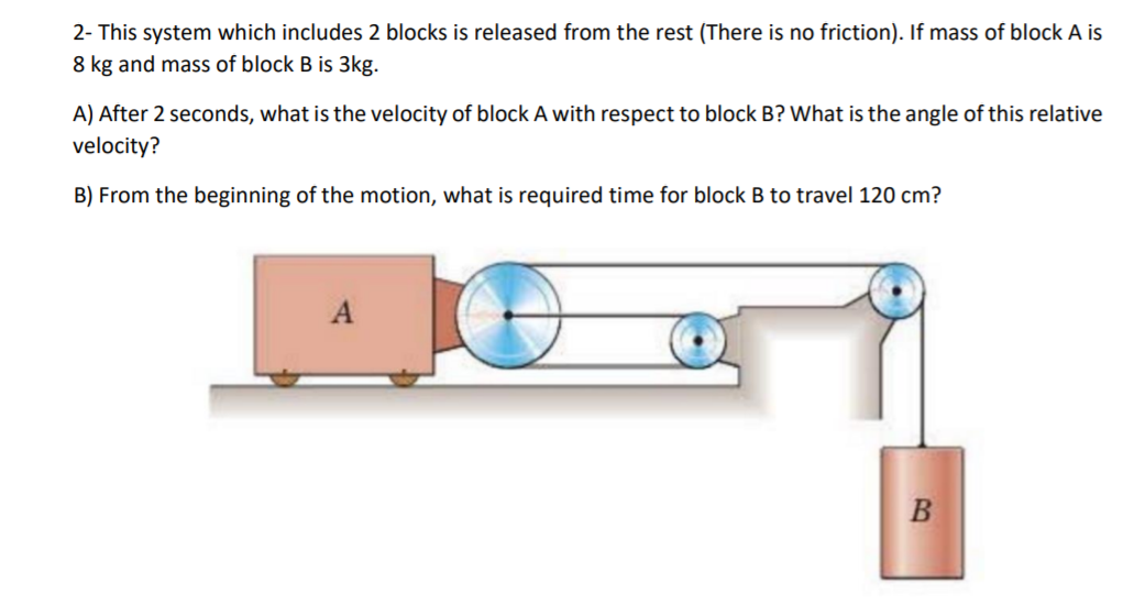 Solved 2- This system which includes 2 blocks is released | Chegg.com