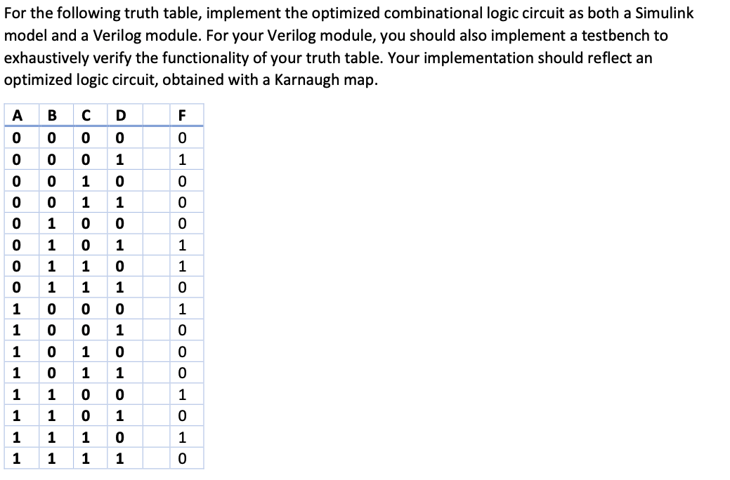 Solved F ܘܘ 0 0 1 1 0 1 0 0 For the following truth table, | Chegg.com