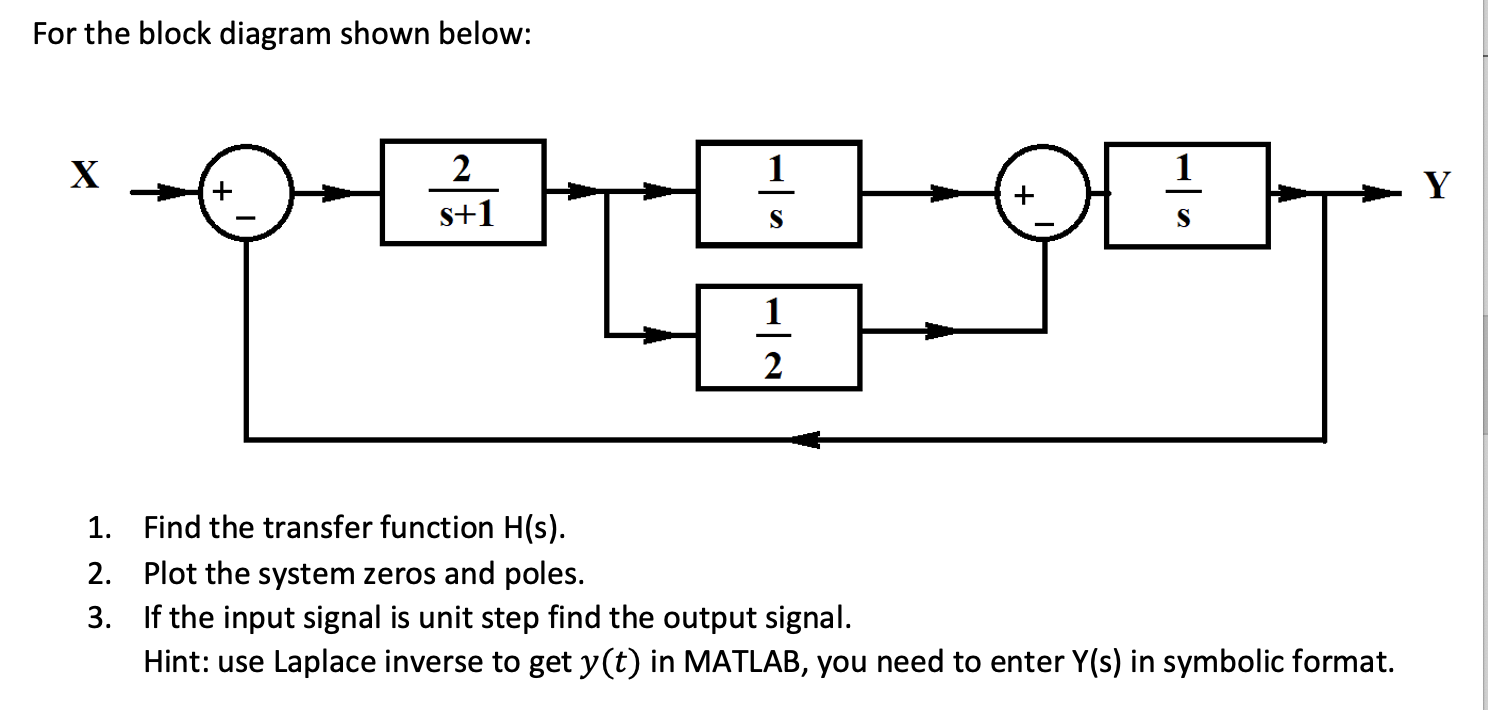 Solved For the block diagram shown below: X 1 1 2 s+1 + Y + | Chegg.com