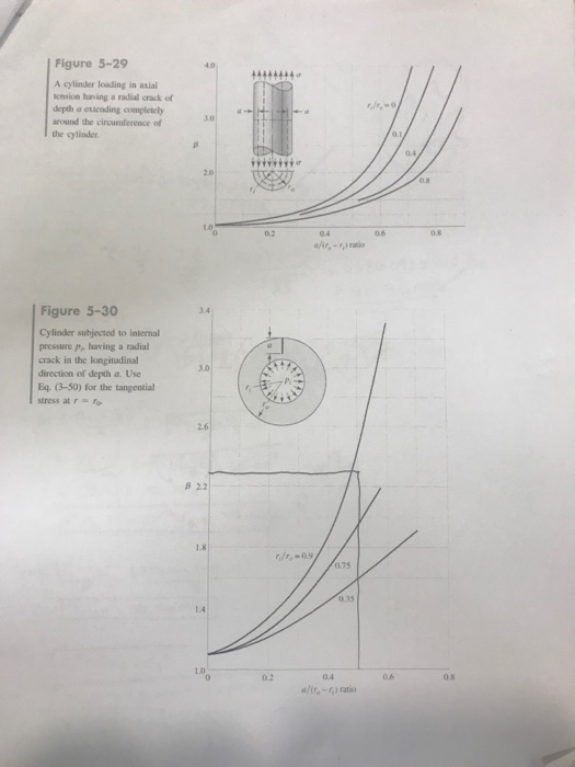 Solved Problem 2 A cylinder subjected to internal pressure | Chegg.com