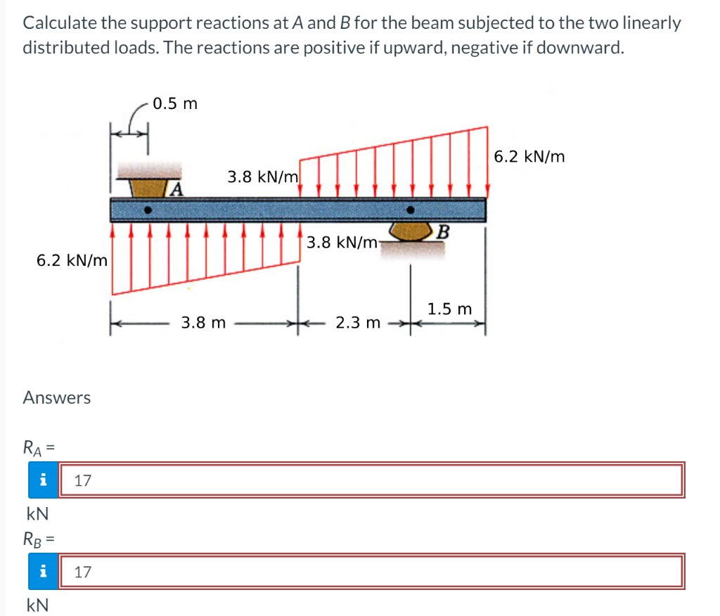Solved Calculate the support reactions at A and B for the | Chegg.com